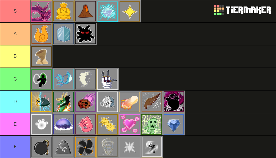 best blox fruits fruit Tier List (Community Rankings) - TierMaker