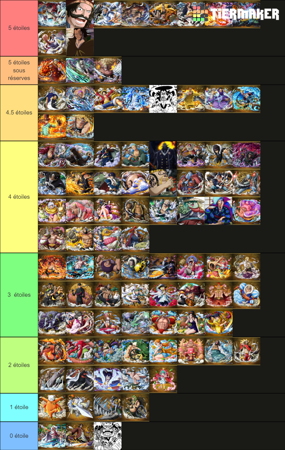 Classement Des Perso Par Puissance One Piece Tier List (community 