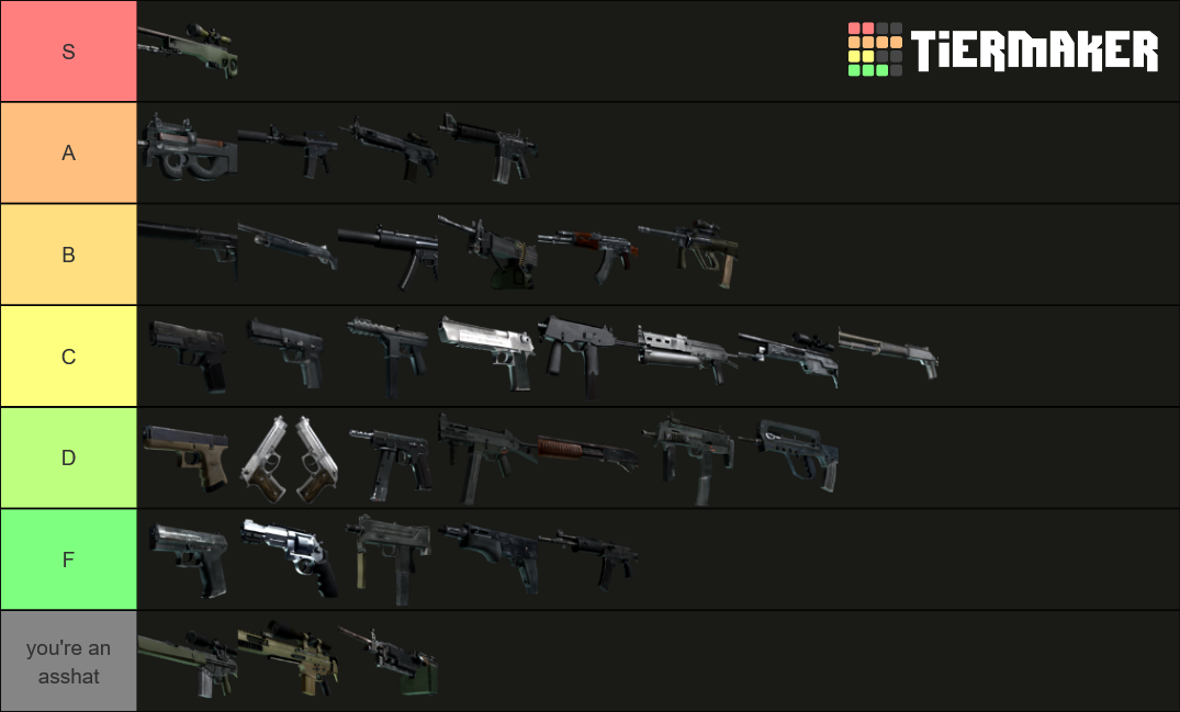 CS:GO GUN TIER LIST Tier List (Community Rankings) - TierMaker