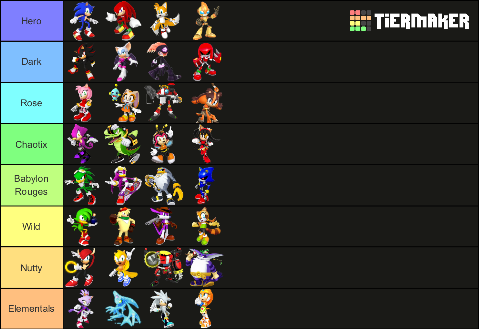 Sonic Classes Sonic Characters Roster Duster Tier List (Community Rankings) - TierMaker