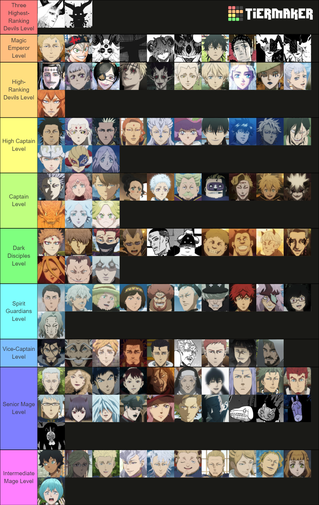 Black Clover Magic Types Tier List