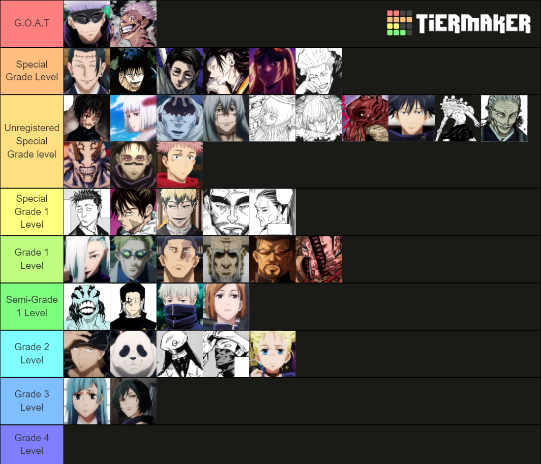 Jujutsu Kaisen Tier List Rankings) TierMaker