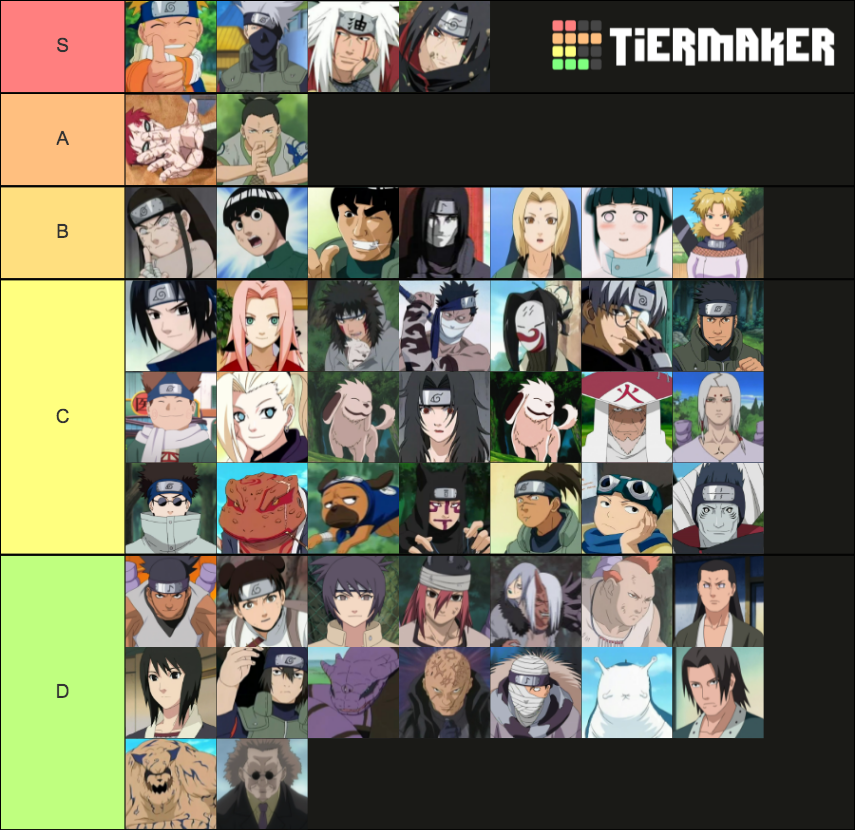 OG Naruto - Best Characters Tier List (Community Rankings) - TierMaker