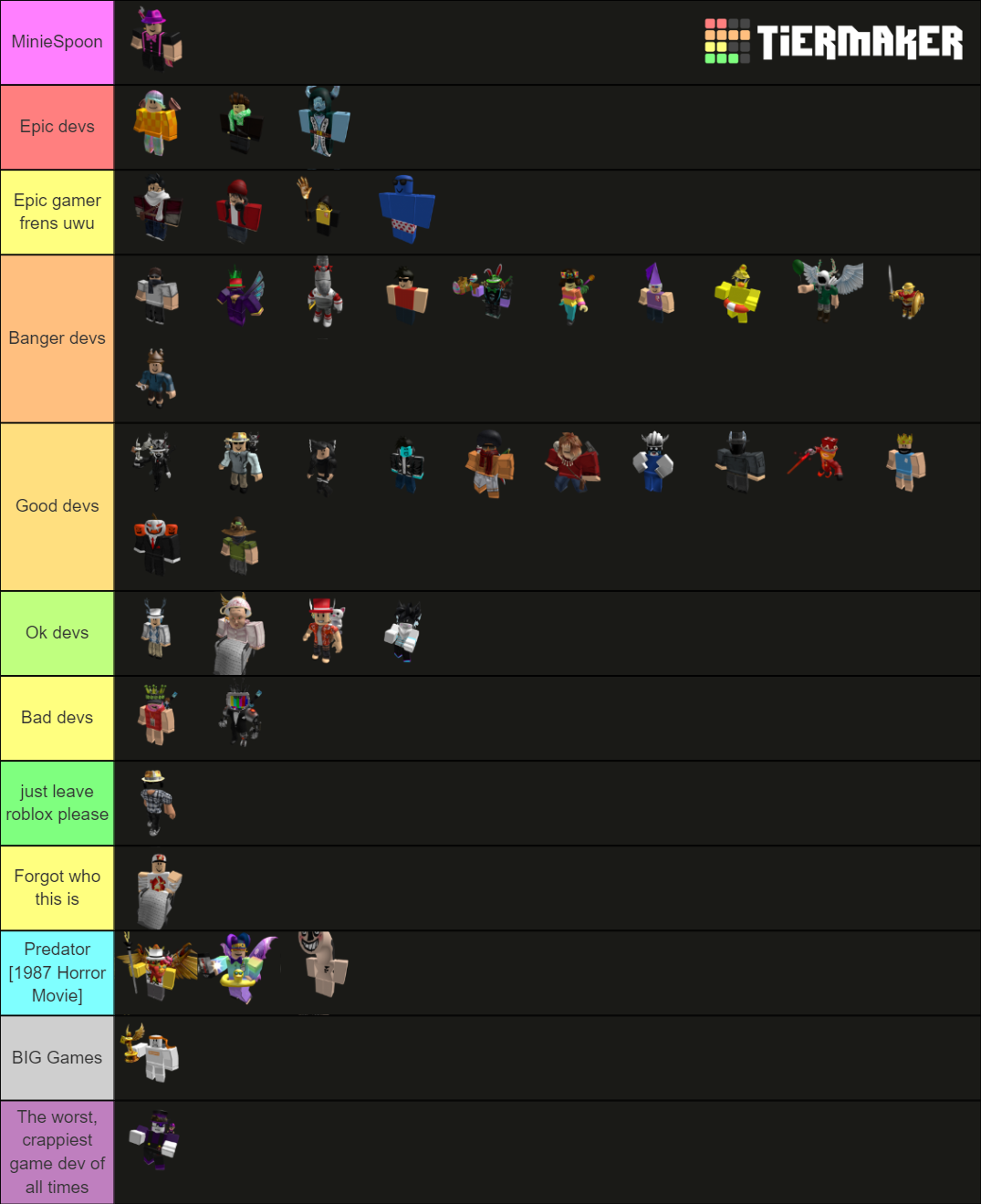 Roblox developers Tier List (Community Rankings) - TierMaker