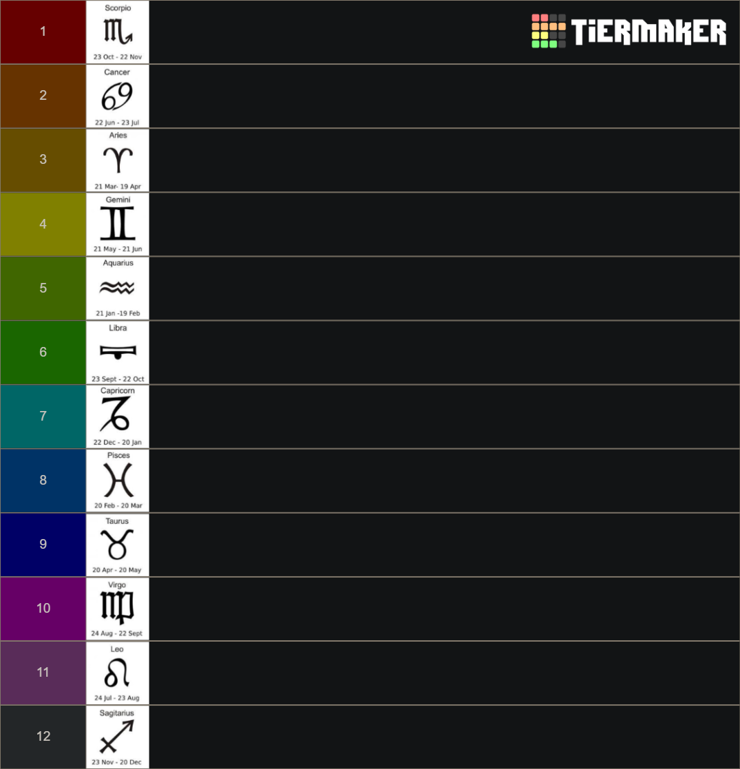 astrology sign cool Tier List (Community Rankings) - TierMaker