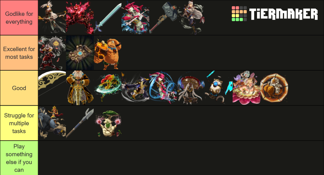 Age of Calamity Playable Characters Tier List (Community Rankings ...