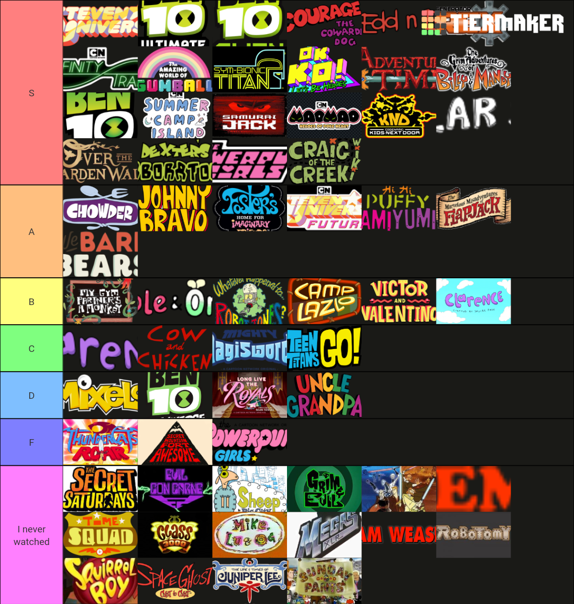 Cartoon Network Original Shows (1994-2020) Tier List (Community ...