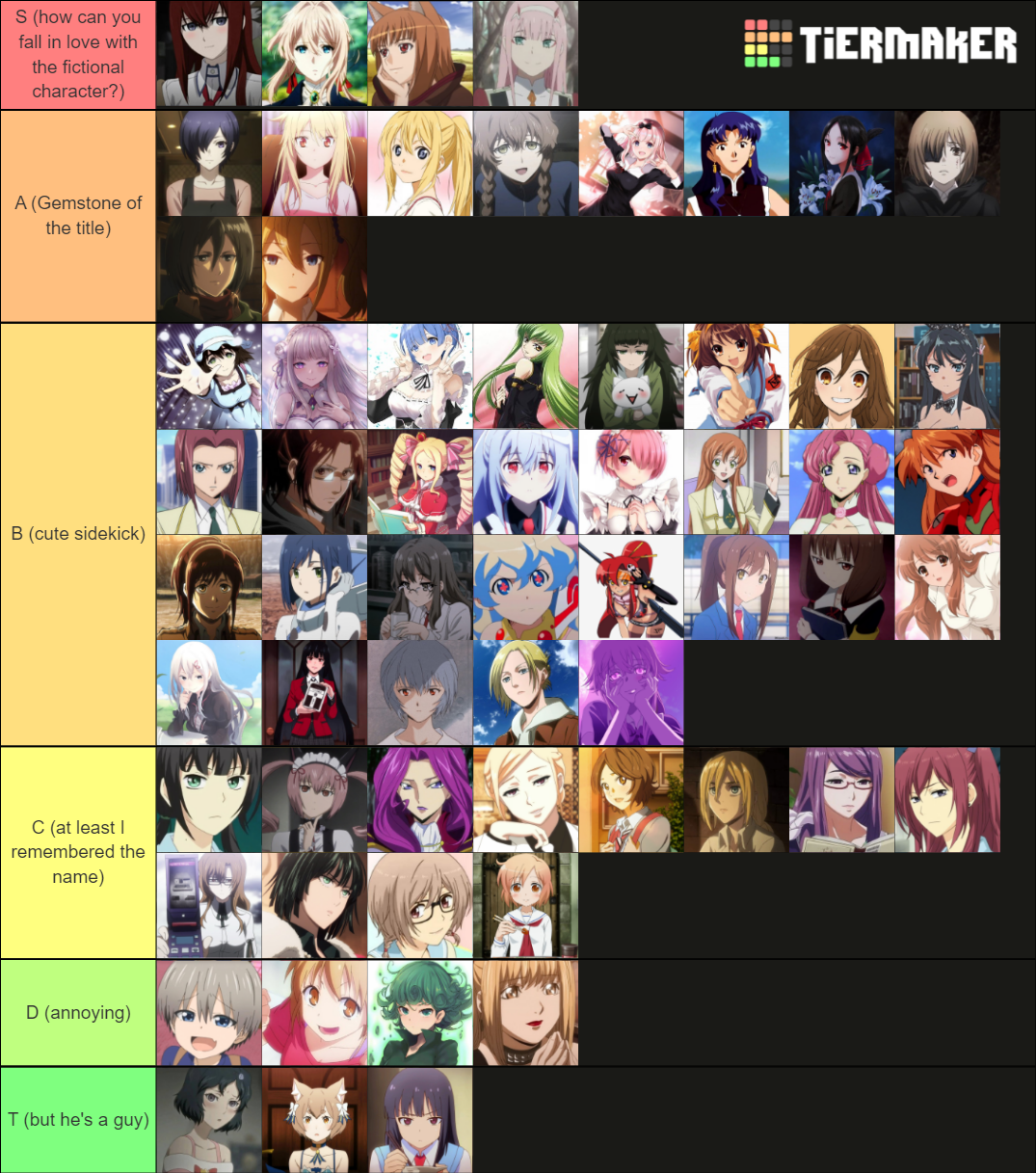 Best Anime Waifus Tier List (Community Rankings) - TierMaker