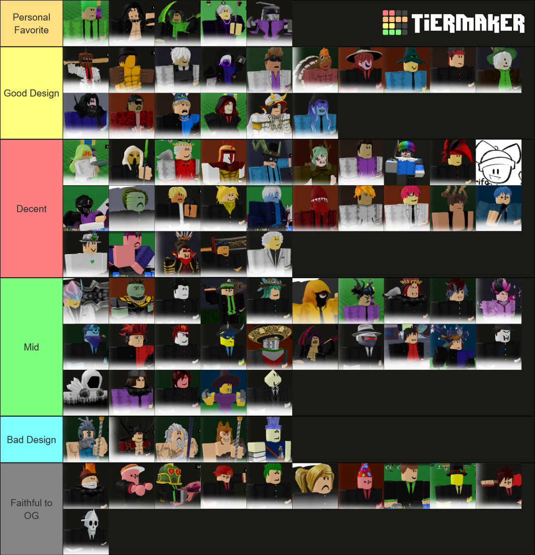 Character Tierlist Tier List (Community Rankings) - TierMaker