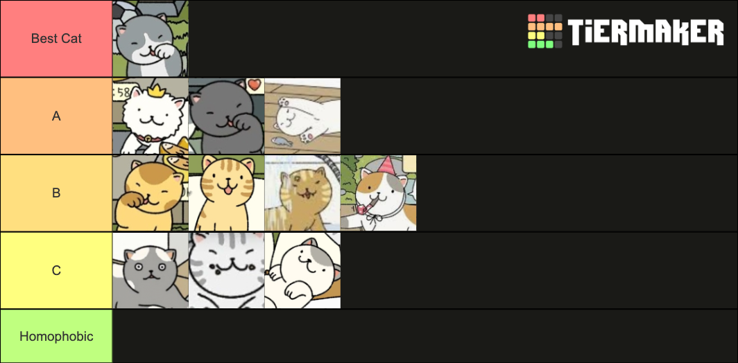 Adorable Home Cats Tier List Rankings) TierMaker