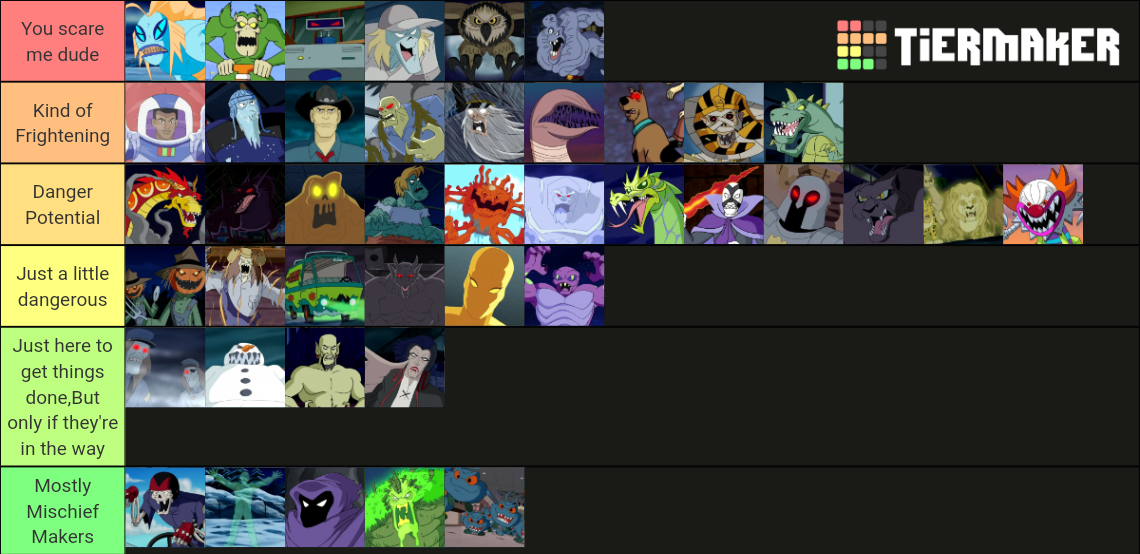 What's New Scooby-Doo Villains Tier List (Community Rankings) - TierMaker