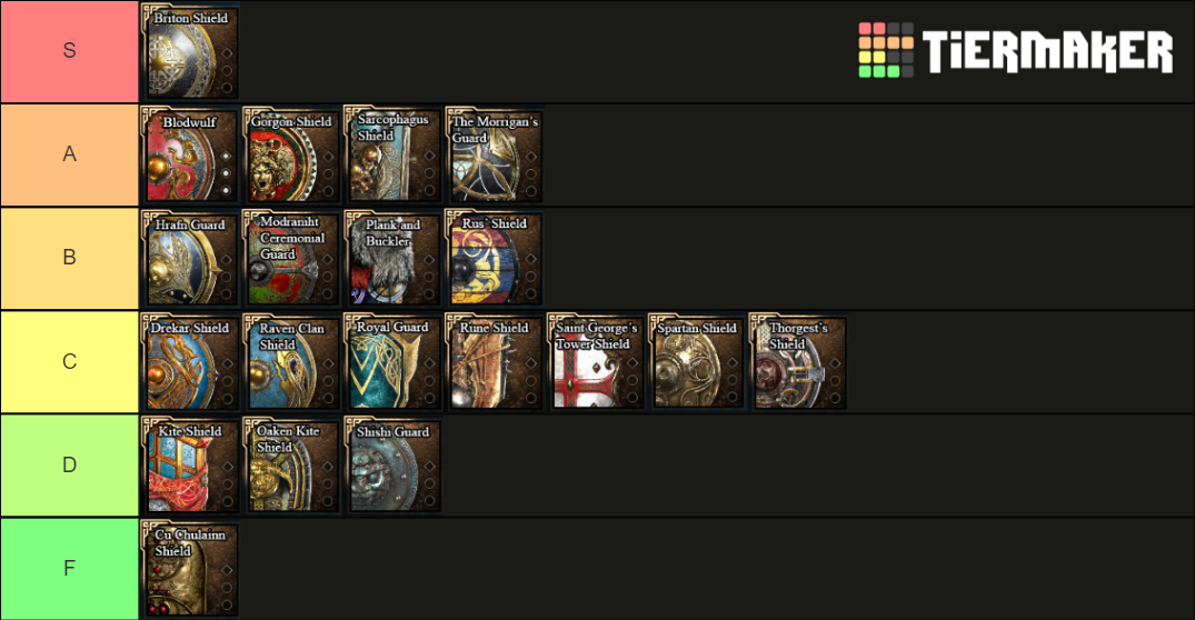 Assassin's Creed Valhalla Shields Tier List Rankings