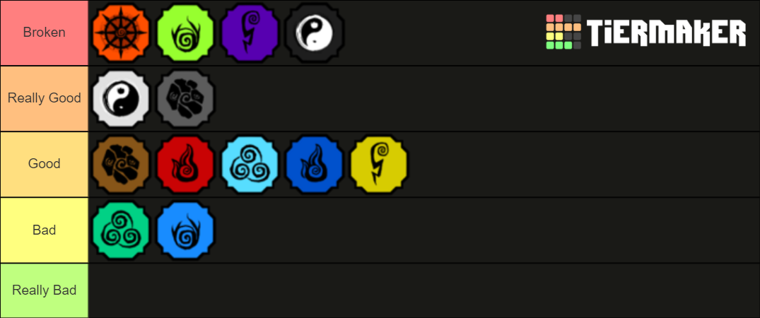 Shindo Life Element / Ver: 072 Tier List (Community Rankings) - TierMaker