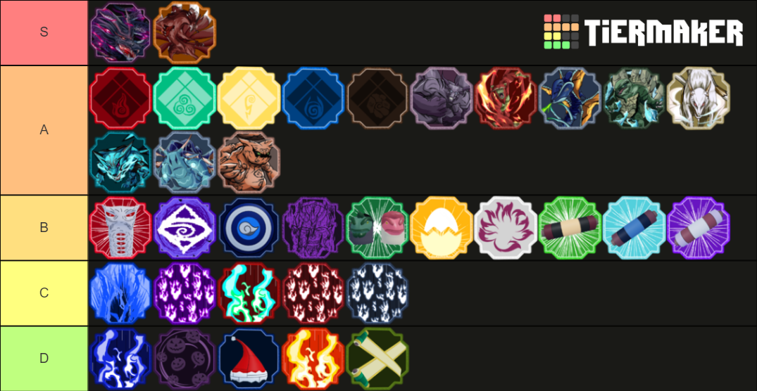 Shindo Life Sub Mode Tier List (Community Rankings) - TierMaker