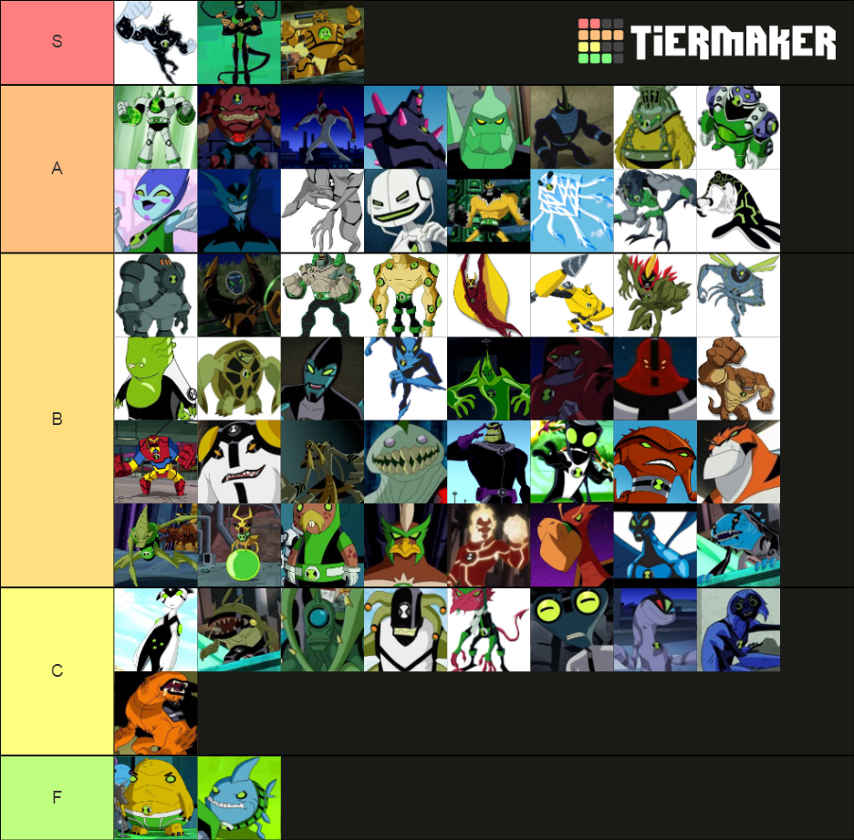 Ben 10 Aliens Tier List (Community Rankings) - TierMaker