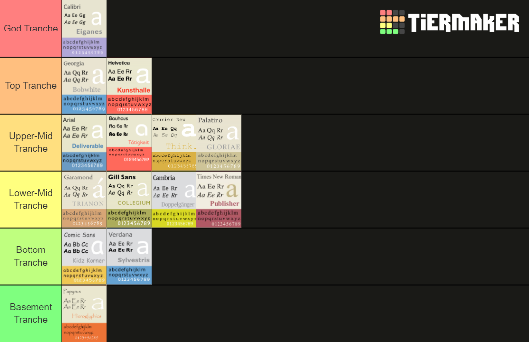 Font Tiers Tier List (Community Rankings) - TierMaker