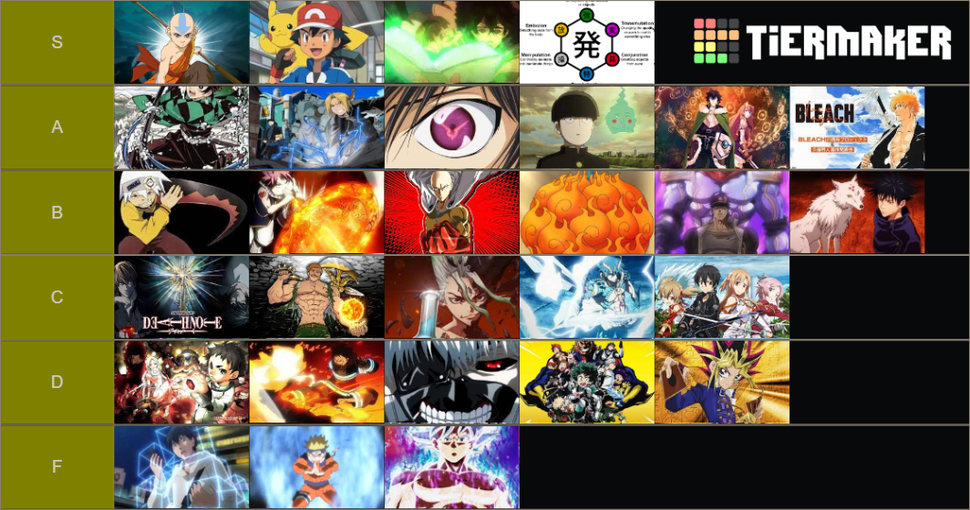 Best Anime Power Systems 2.0 Ranked Tier List Rankings