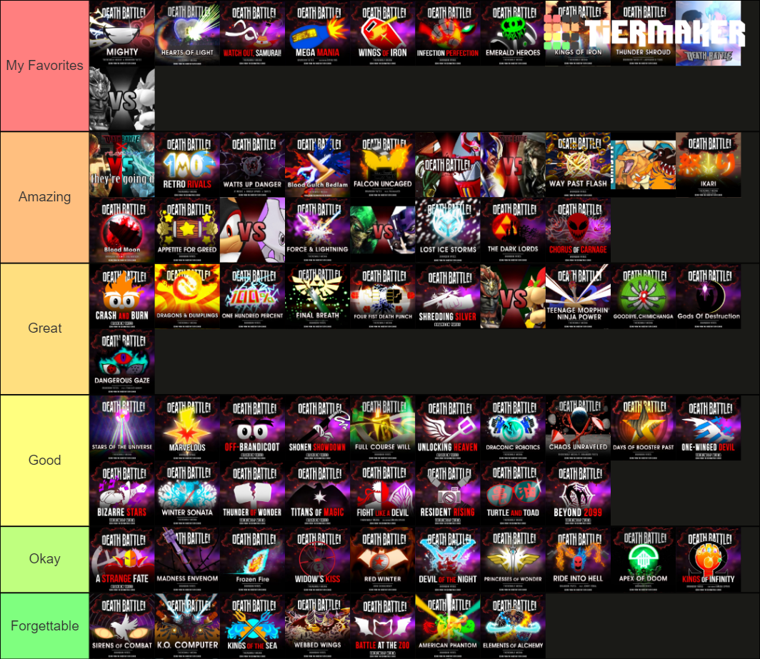 Death Battle OST Tier List (Community Rankings) - TierMaker