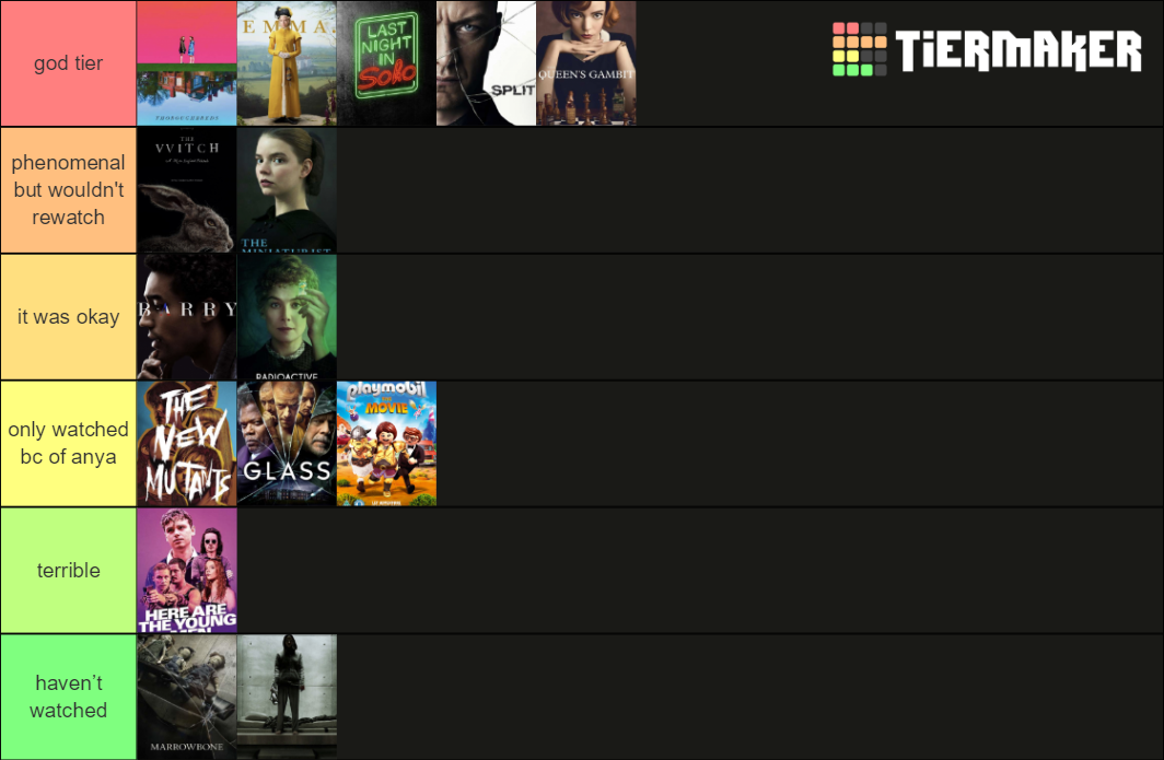 Anya Taylor Joy Roles Tier List Community Rankings TierMaker anya-taylor-joy-roles-tier-list-community-rankings-tiermaker