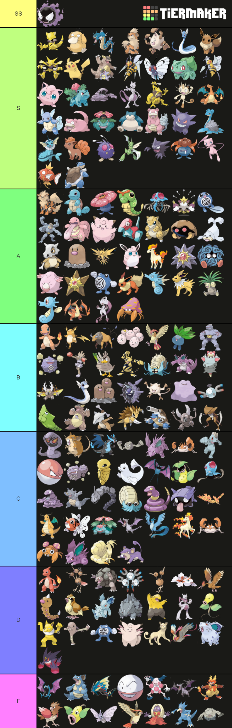 Gen 1 Pokemon Tier List (Community Rankings) - TierMaker