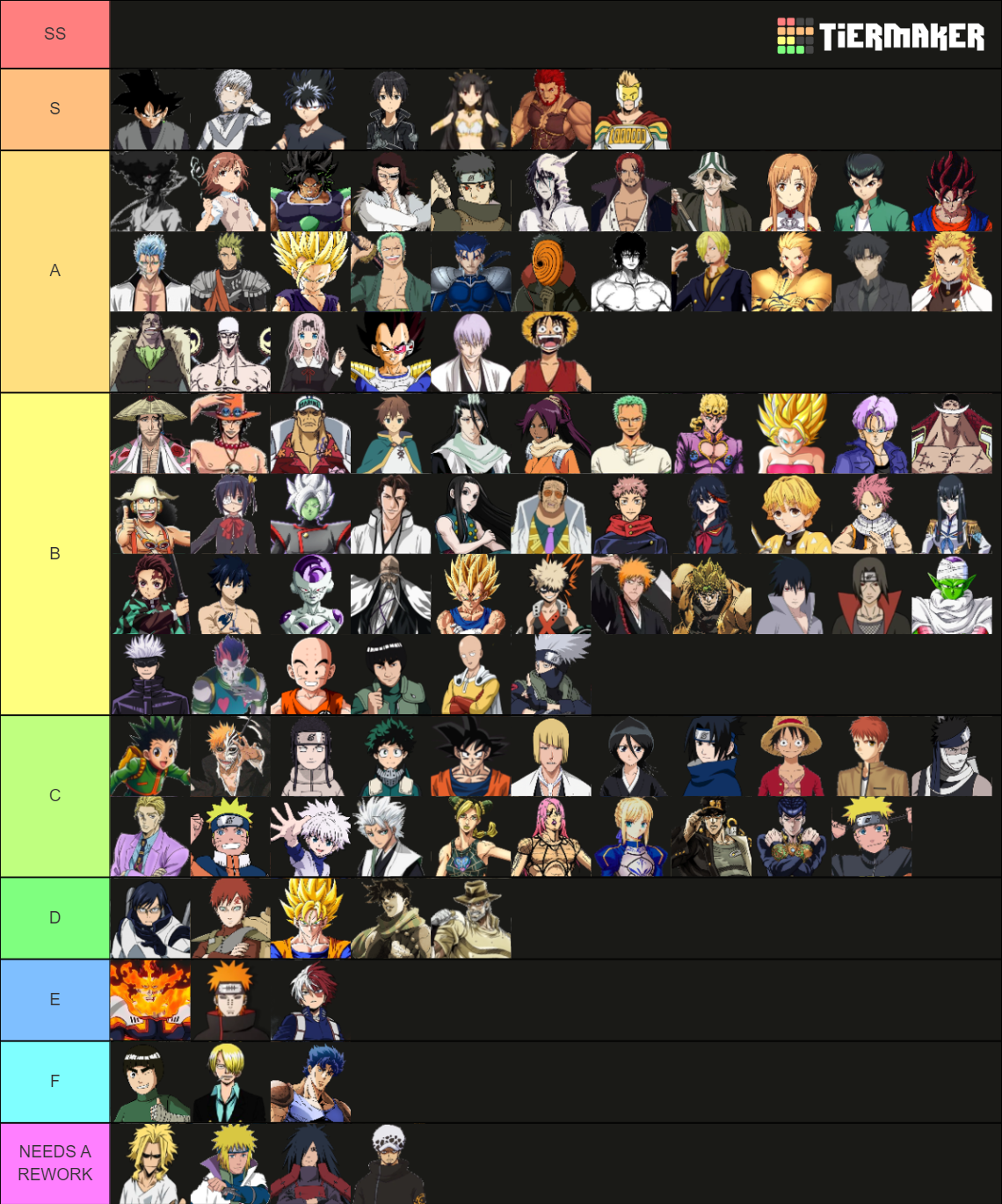 Aba Tier List April Update Tier List Community Rankings Tiermaker