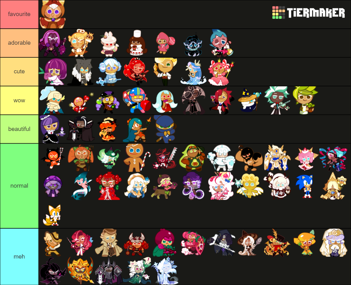 Cookie Run: Kingdom CUTE Tier List (Community Rankings) - TierMaker