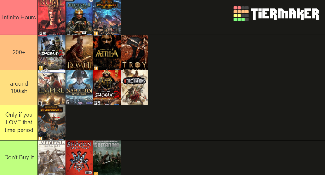 complete-total-war-tier-list-community-rankings-tiermaker