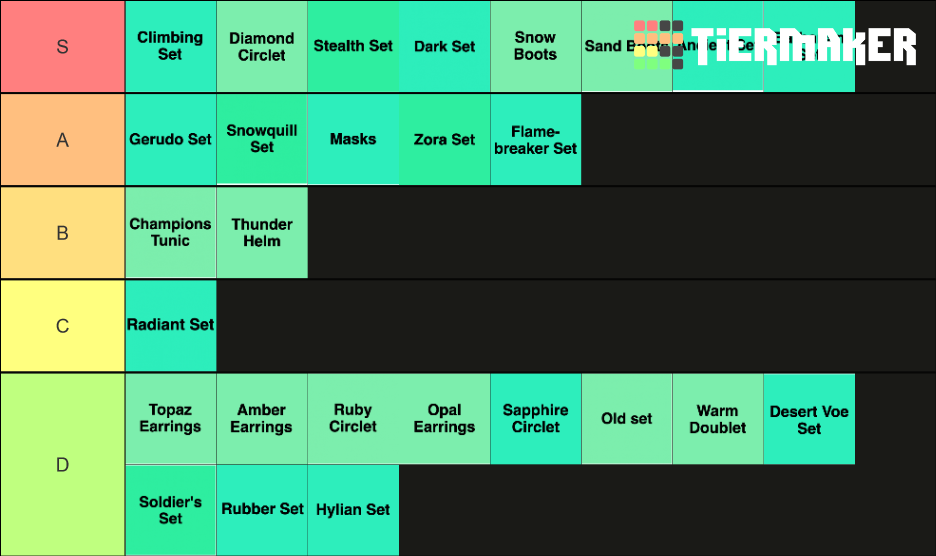 BOTW Armor sets Tier List (Community Rankings) - TierMaker