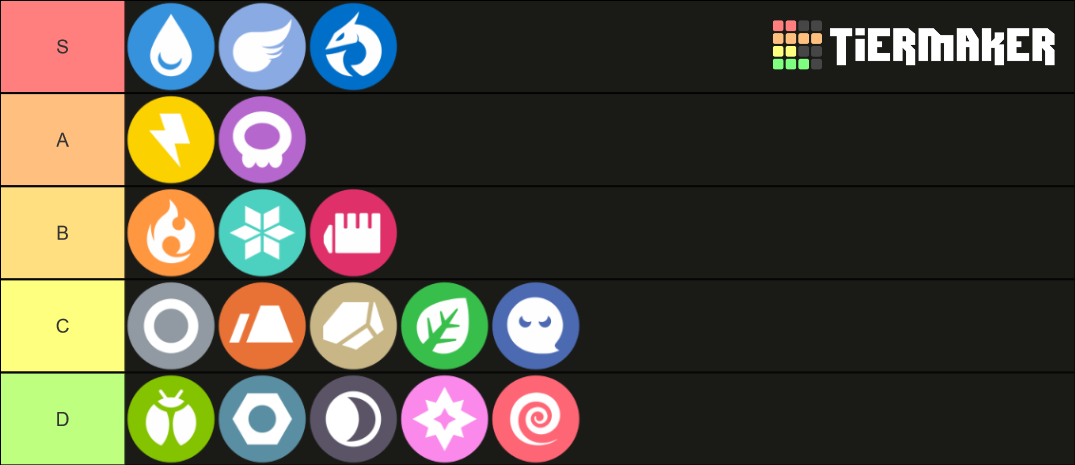 Pokemon Types Tier List (Community Rankings) - TierMaker