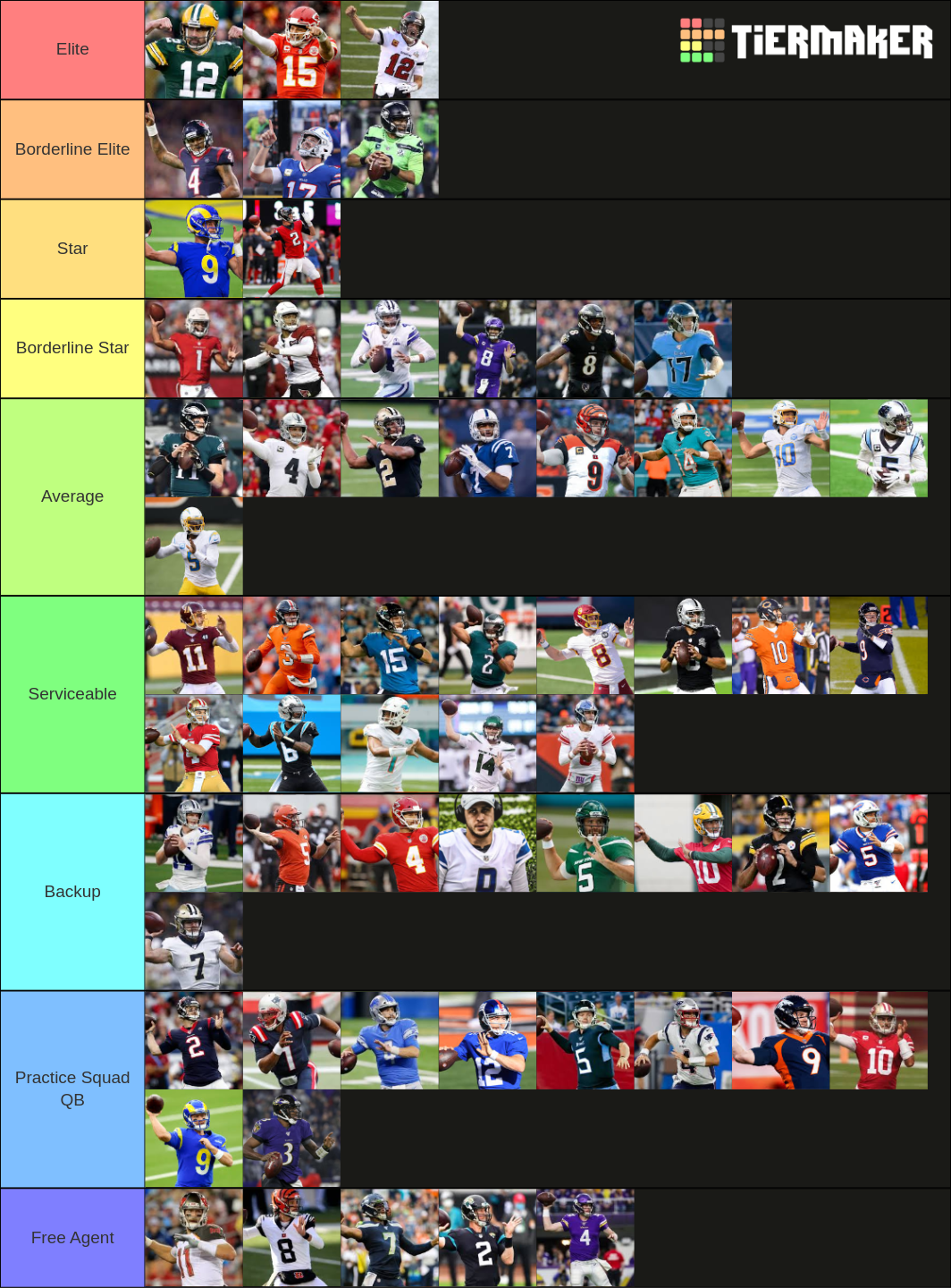 NFL 2021/2022 QBs Tier List Rankings) TierMaker