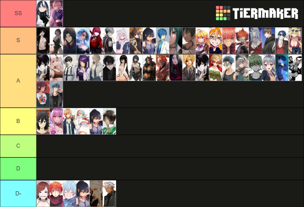 Mha Oc Power Ranking Tier List Community Rankings Tiermaker Sexiezpix