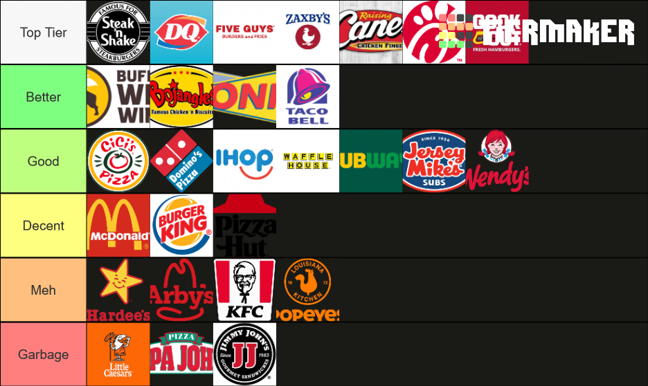 ranking-fast-food-restaurants-tier-list-community-rankings-tiermaker