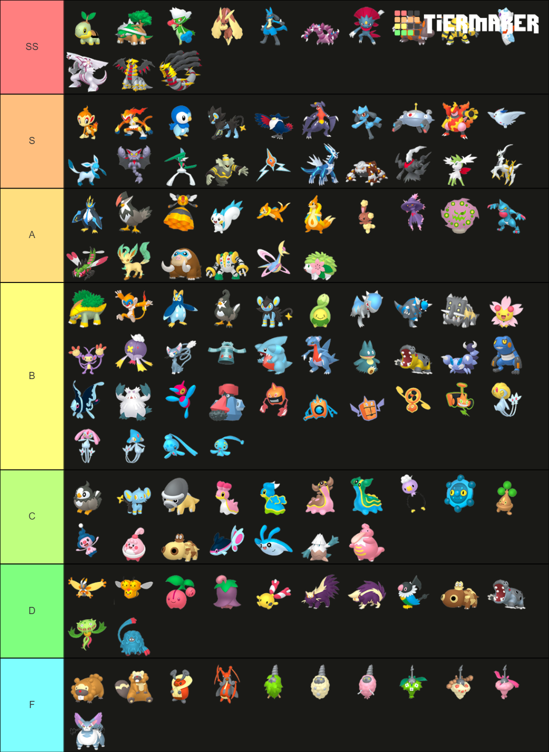 Every Gen 4 Pokemon Home Renders Tier List Community Rankings Tiermaker