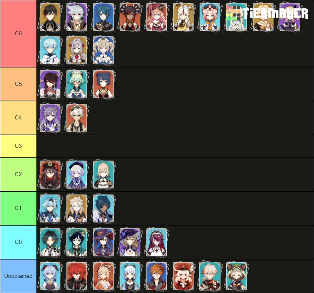 Genshin Impact Complete Character List (as of v1.6) Tier List ...
