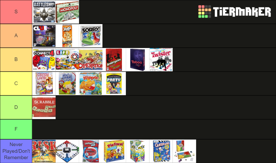 Hasbro Board Games Tier List (Community Rankings) - TierMaker