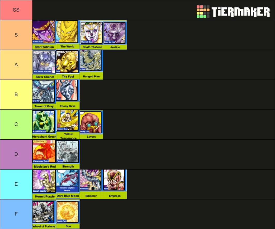 JoJo Stands (with names) Tier List Rankings) TierMaker