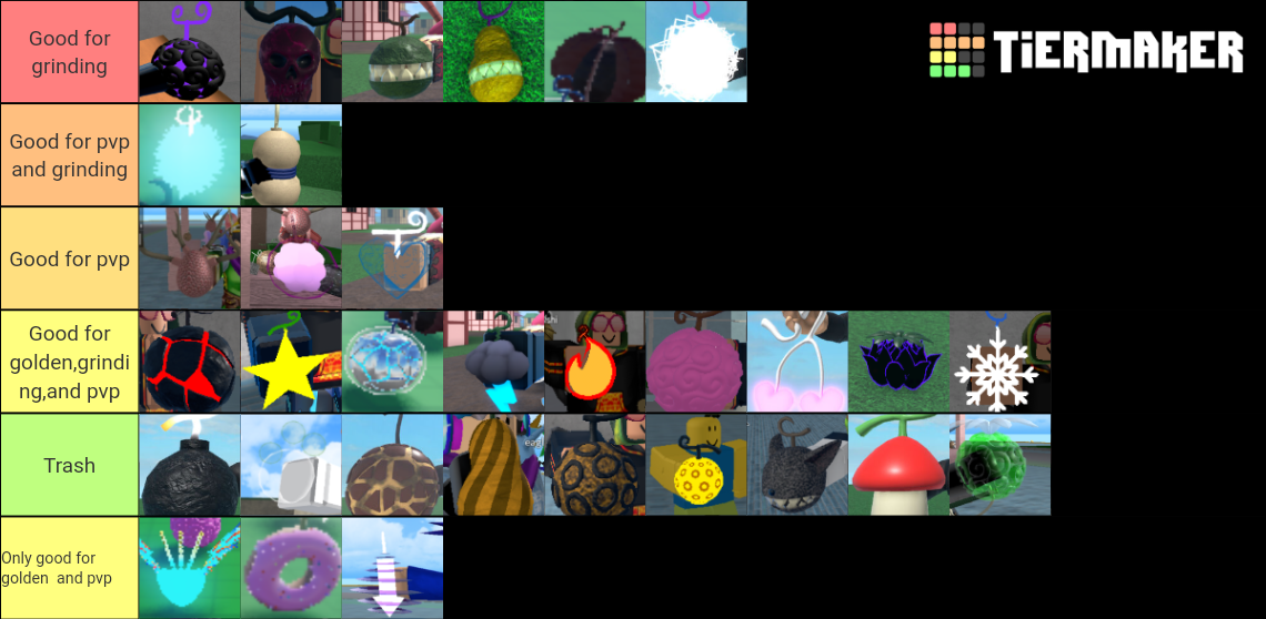 King legacy (new) Tier List Rankings) TierMaker