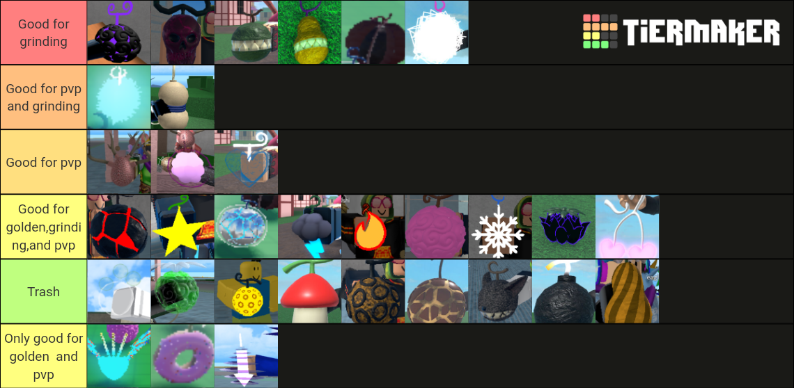 Create A King Legacy Tier List Tiermaker Reverasite