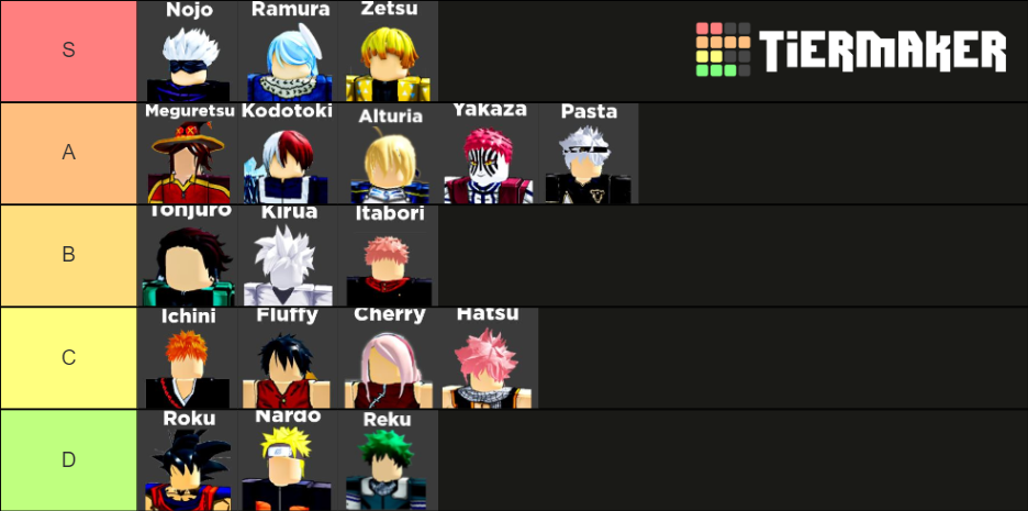 Anime Dimensions Roblox Tier List (Community Rankings) - TierMaker