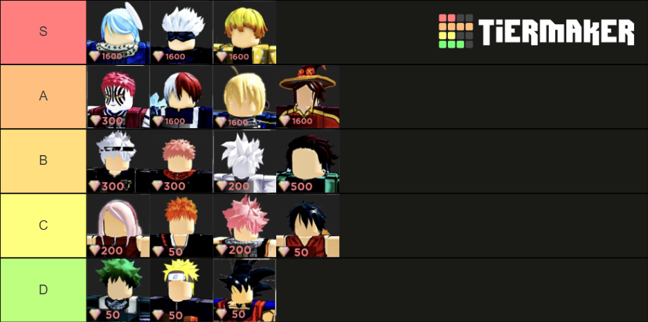 Anime Dimensions Tier List (Community Rankings) - TierMaker