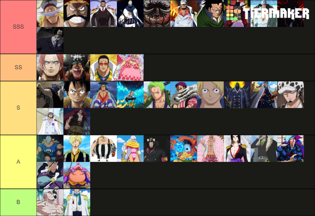 One Piece Characters By Strength Tier List (Community Rankings) - TierMaker