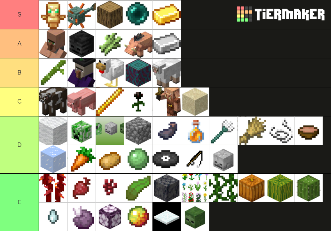 1.16.5 Minecraft Farms Tier List (Community Rankings) - TierMaker