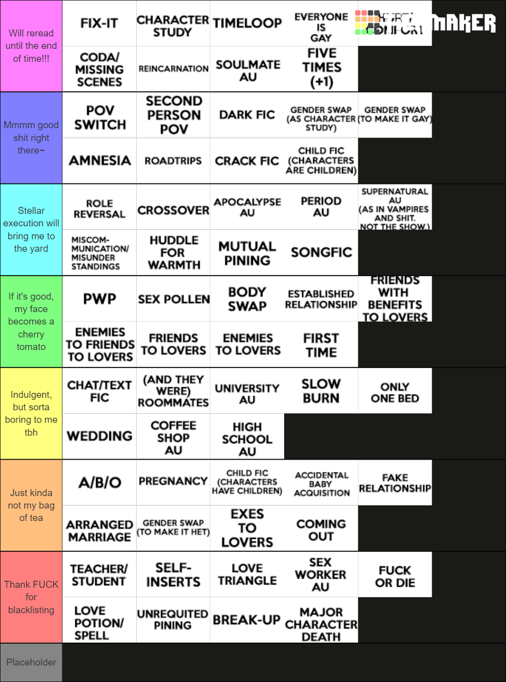 Fanfic Tropes Template Tier List (Community Rankings) - TierMaker