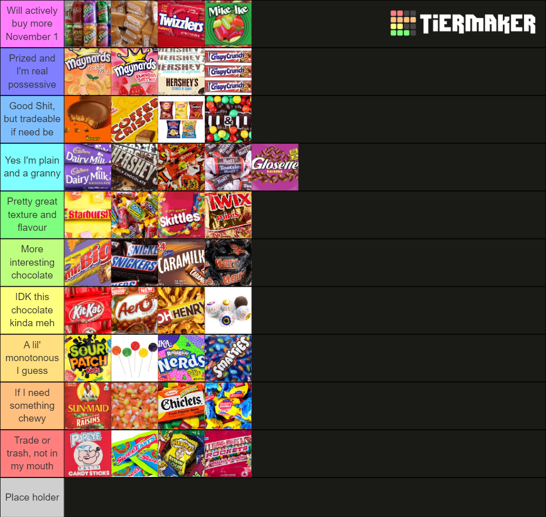 the-definitive-canadian-halloween-candy-tier-ranking-tier-list