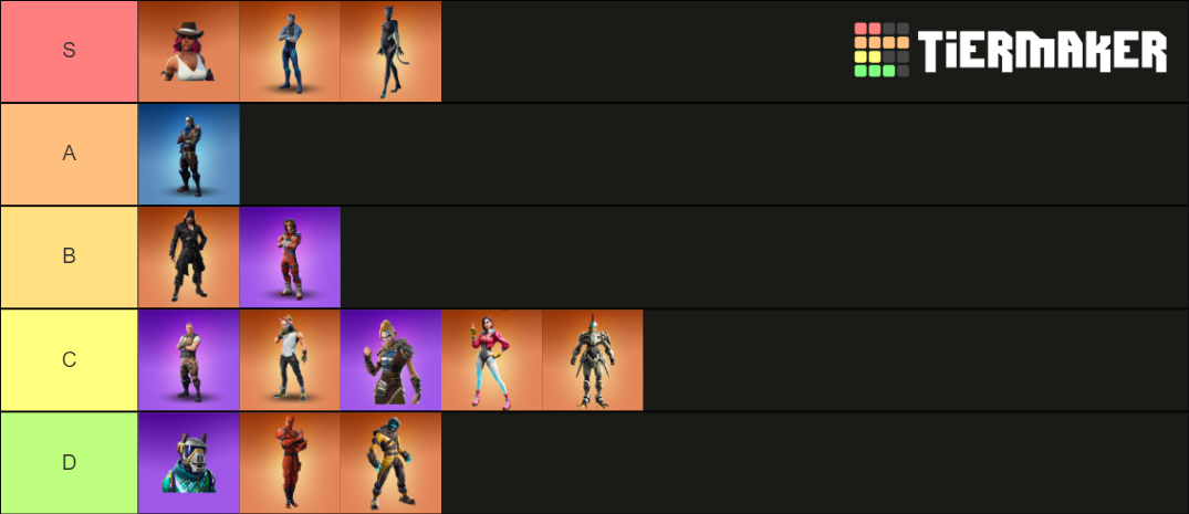 All Fortnite tier 1 skins ranked S9 Tier List (Community Rankings