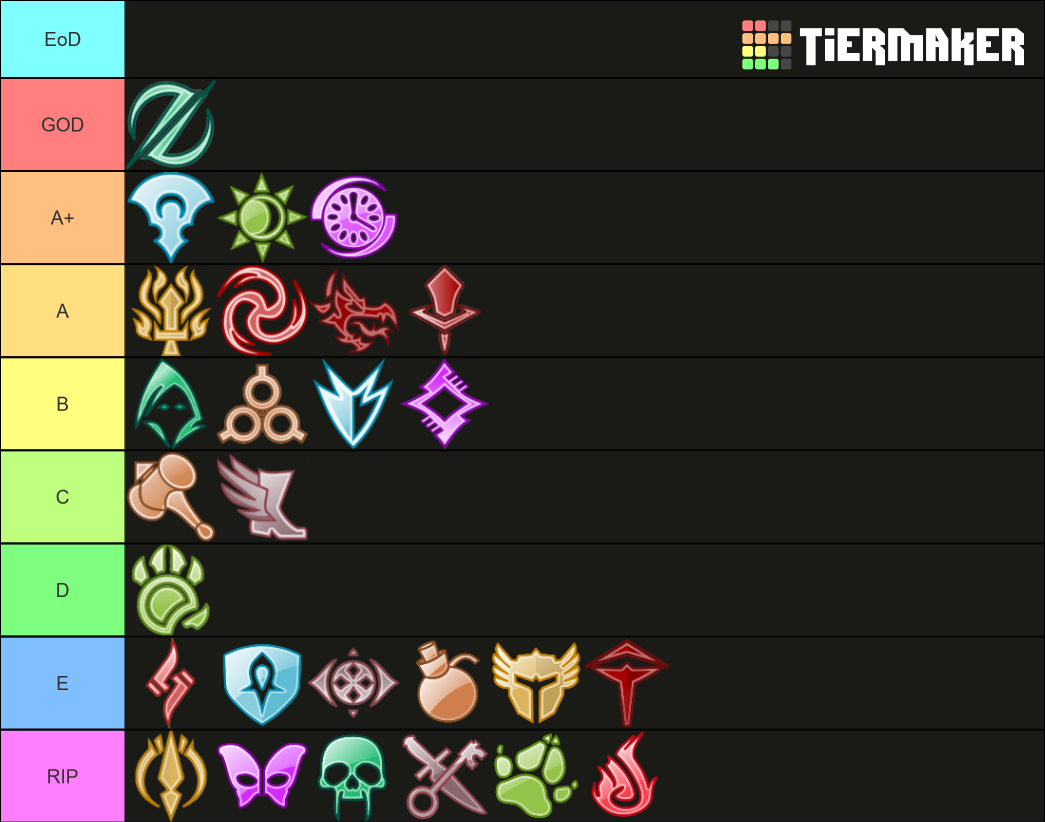 Guild Wars 2 Classes Tier List Rankings) TierMaker