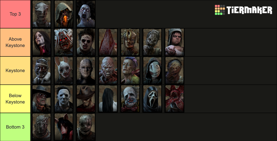 Dead By Daylight Killers 5 6 0 Including Sadako Tier List Community   Dead By Daylight Killers Tier List 560including Sadako 1541714 1653615841 