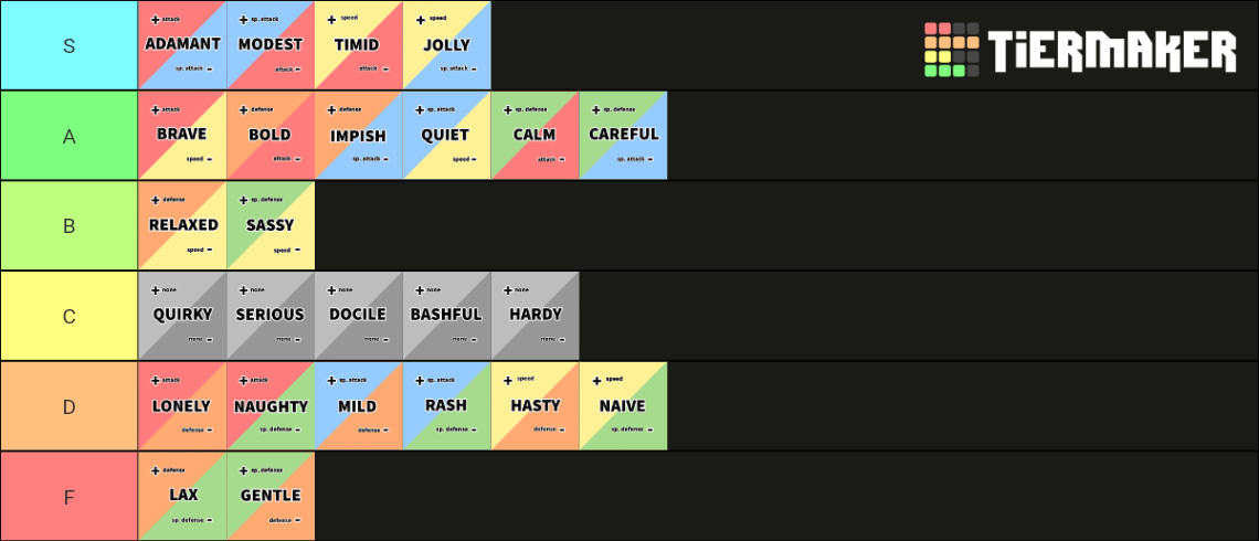 Pokemon Battle Natures (Updated) Tier List (Community Rankings) - TierMaker