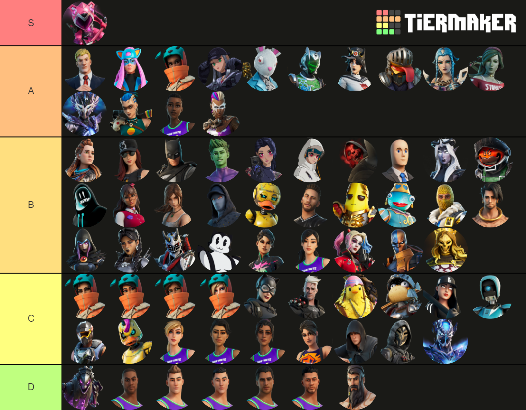 Fortnite all Chapter 2 Season 6 skins Tier List (Community Rankings ...