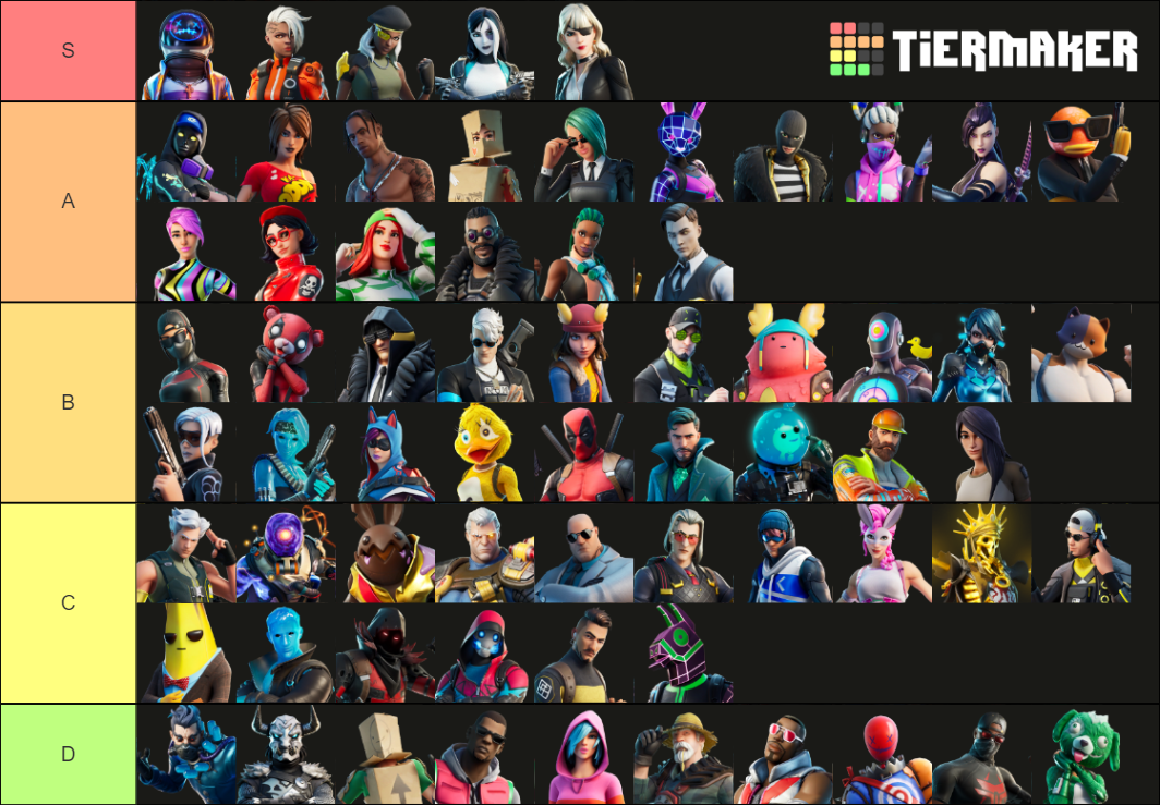 Fortnite Chapter 2 Season 2 Skins Tier List Community Rankings Tiermaker 2508